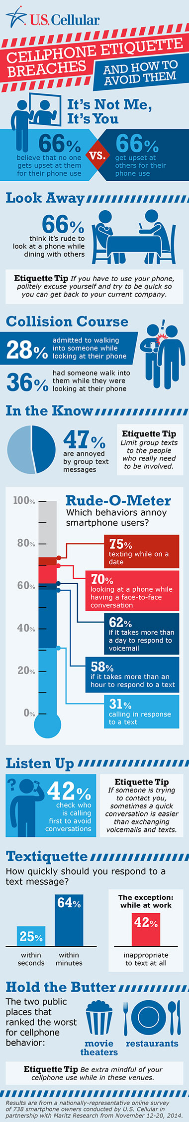 Cellphone etiquette infographic