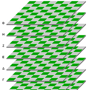 Diagram of the Kieseritzky Cubic Chess board.