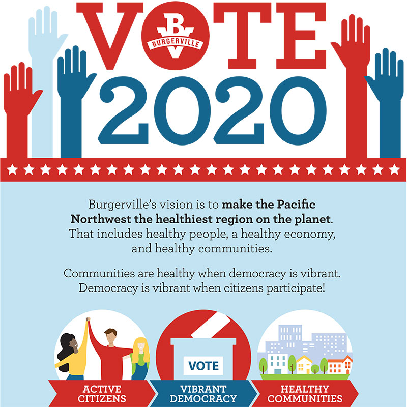 Crop from a Burgerville poster encouraging employees to register to vote in 2020.